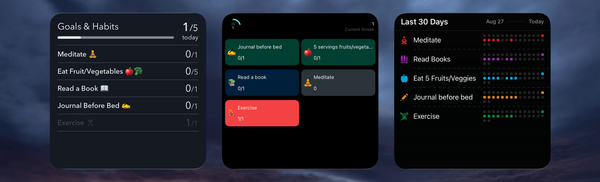Habit Tracking: Halfway Done, or Just Getting Started?